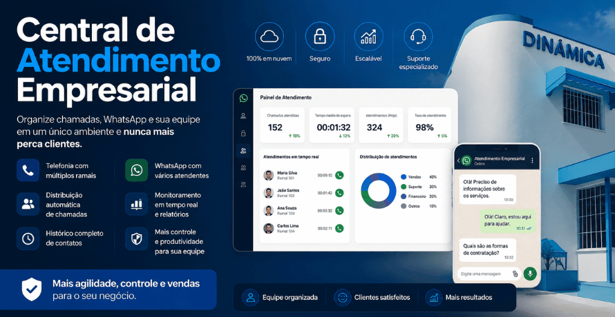 Central de atendimento empresarial com painel de gestão integrado, WhatsApp corporativo e estrutura da Dinâmica ao fundo.