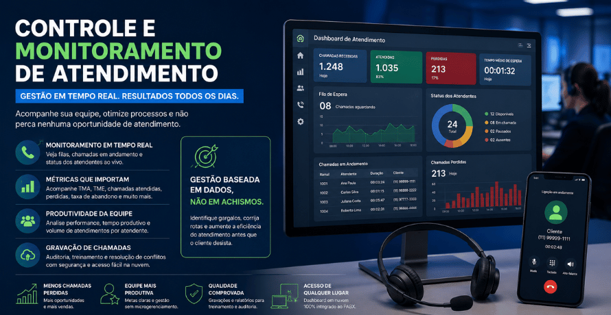 Controle e monitoramento de atendimento com dashboard em tempo real e métricas da equipe.