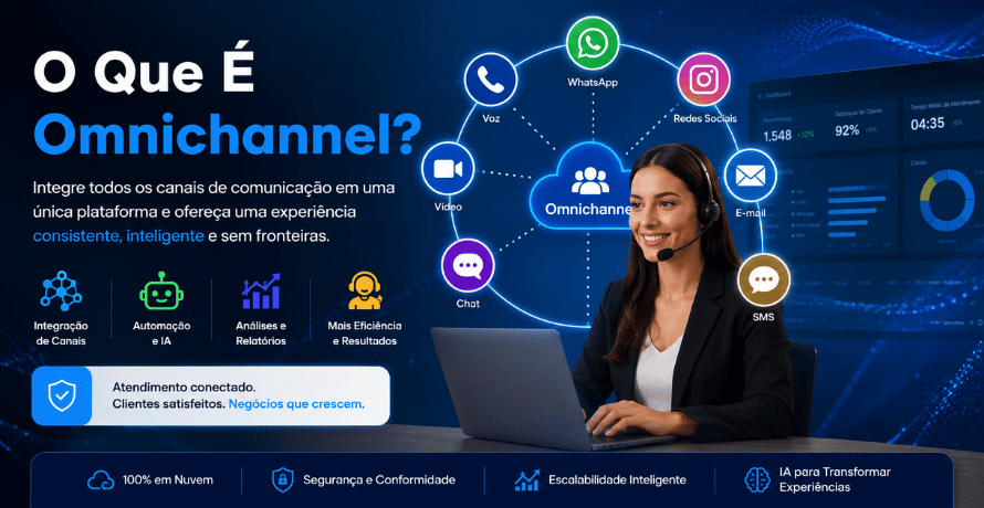 Omnichannel integrando canais de comunicação em uma plataforma unificada com atendimento inteligente.
