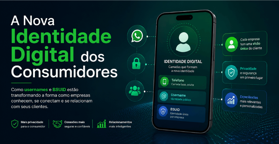 Identidade Digital dos Consumidores ilustrada por smartphone com camadas de identificação, usernames e BSUID.