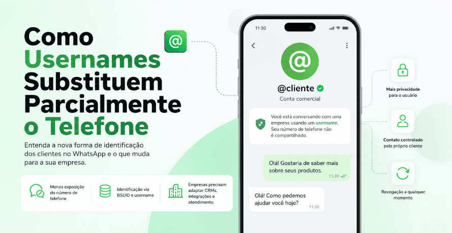 Como usernames substituem telefone na nova identidade do WhatsApp Business, destacando username, privacidade e integração com CRM.