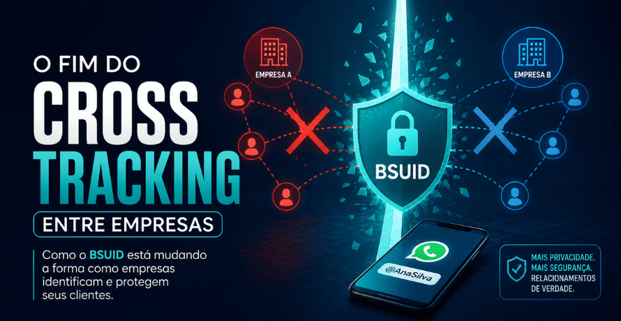 Fim do Cross Tracking ilustrado por duas empresas separadas por um escudo com BSUID, representando o bloqueio do cruzamento de dados entre organizações.