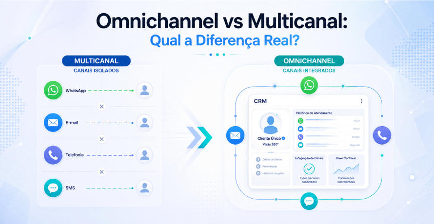 Omnichannel vs Multicanal ilustrando a diferença entre canais de atendimento isolados e uma comunicação integrada em uma plataforma central.