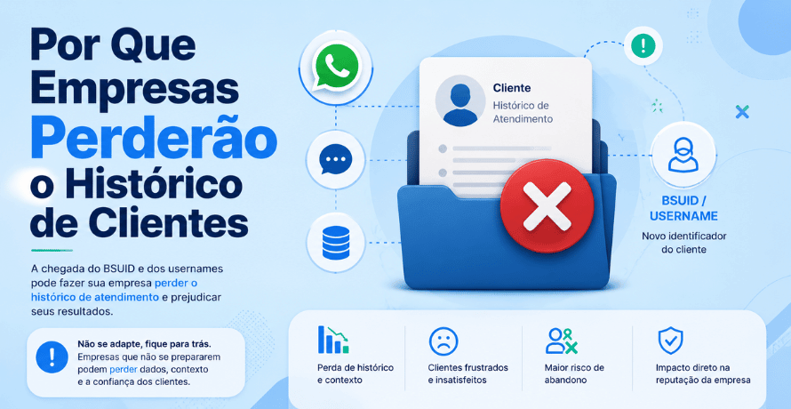 Empresas perderão histórico clientes em uma ilustração com documento de atendimento sendo perdido após mudanças no WhatsApp Business.