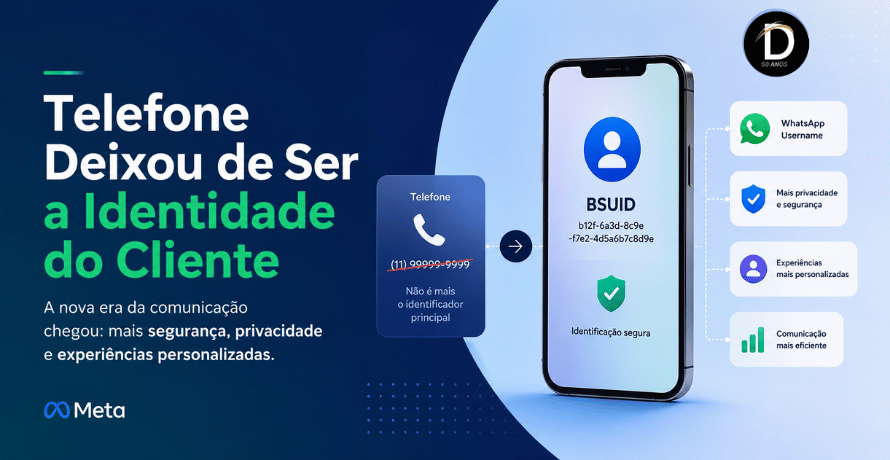 Telefone identidade do cliente ilustrando a substituição do número de telefone pelo BSUID como identificador seguro na comunicação empresarial.