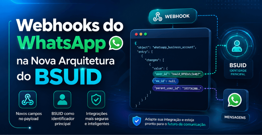 Webhooks do WhatsApp BSUID ilustrando a nova arquitetura de integração com payloads, identificador BSUID e comunicação entre sistemas.