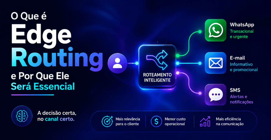 Edge Routing em comunicação empresarial com roteamento inteligente entre canais.