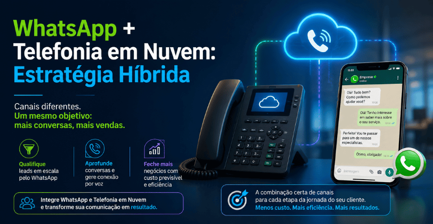 WhatsApp e telefonia em nuvem em uma estratégia híbrida de comunicação empresarial.